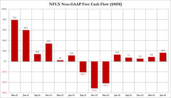 Netflix Meets EPS, Beats On International Subs, Guides To Lower Q3 EPS And Domestic Subs